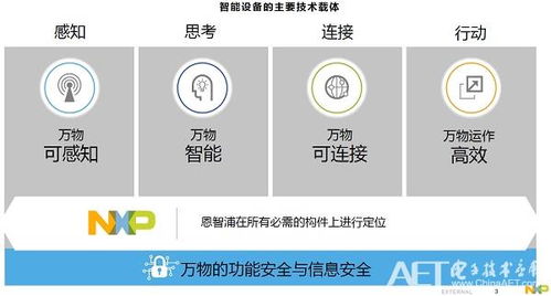 未來十年智能世界的“先知”技術——專訪恩智浦執行副總裁兼首席技術官Lars Reger
